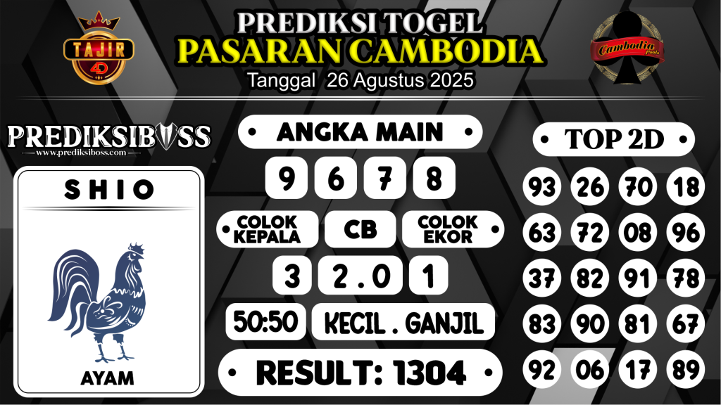 https://prediksibossdpr.com/prediksi-boss-togel-cambodia-selasa-26-agustus-2025/