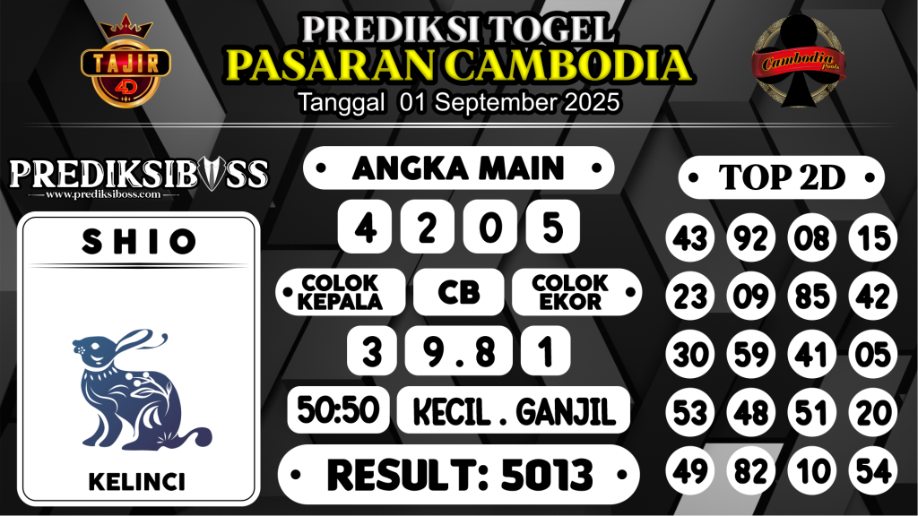 https://prediksibossdpr.com/prediksi-boss-togel-cambodia-senin-01-september-2025/