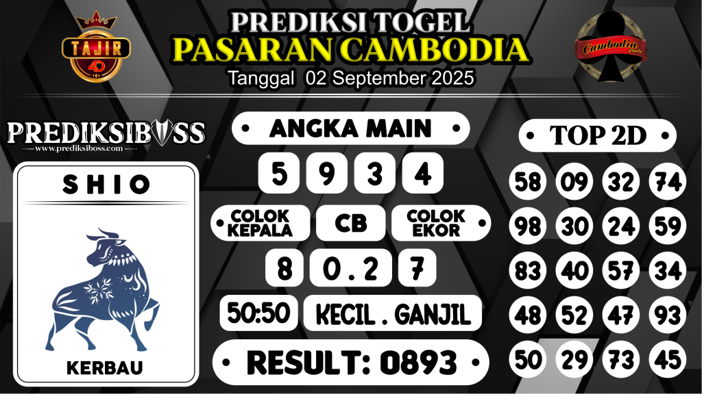 https://prediksibossdpr.com/prediksi-boss-togel-cambodia-selasa-02-september-2025/